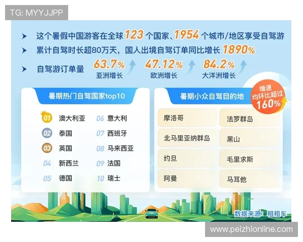 体育旅游目的地在线口碑的权重分析