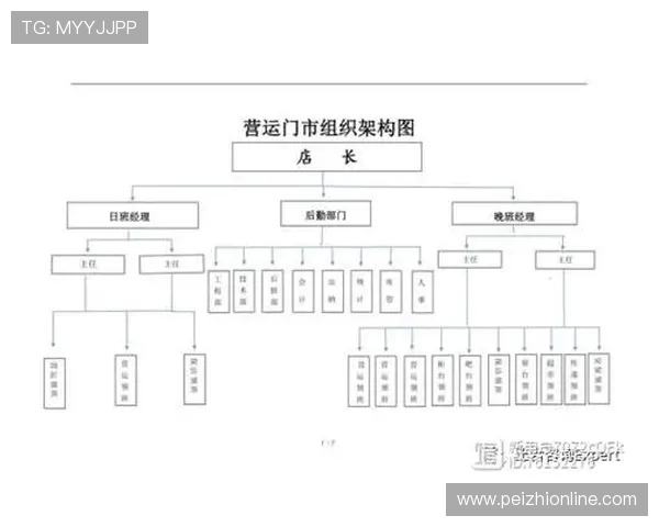 电子竞技俱乐部管理运营新模式
